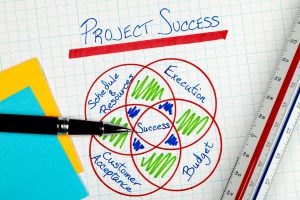 Project Management Success Factors Diagram