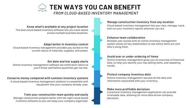 Construction Outlook: The Future of Inventory Management | PRO CREW ...